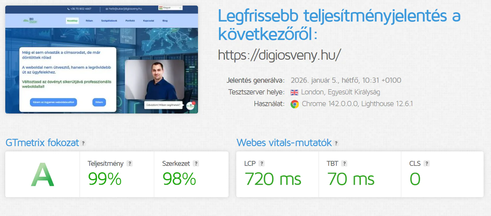 Adatalapú stabilitás és 929ms betöltési idő technikai weboldal optimalizálás után.