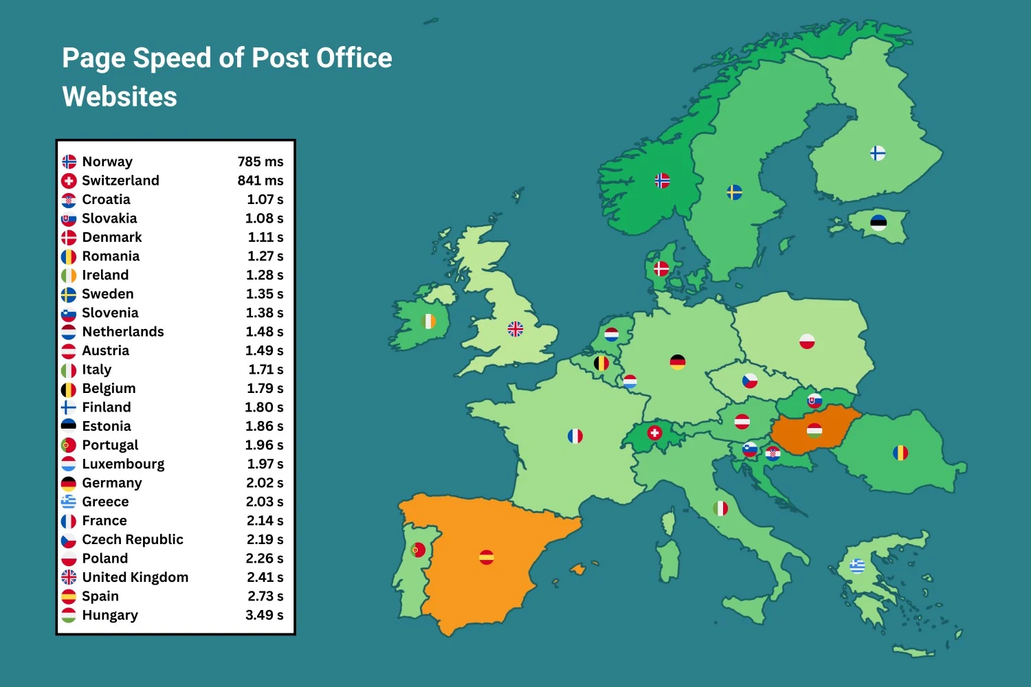 Az európai LCP-rangsor térképe